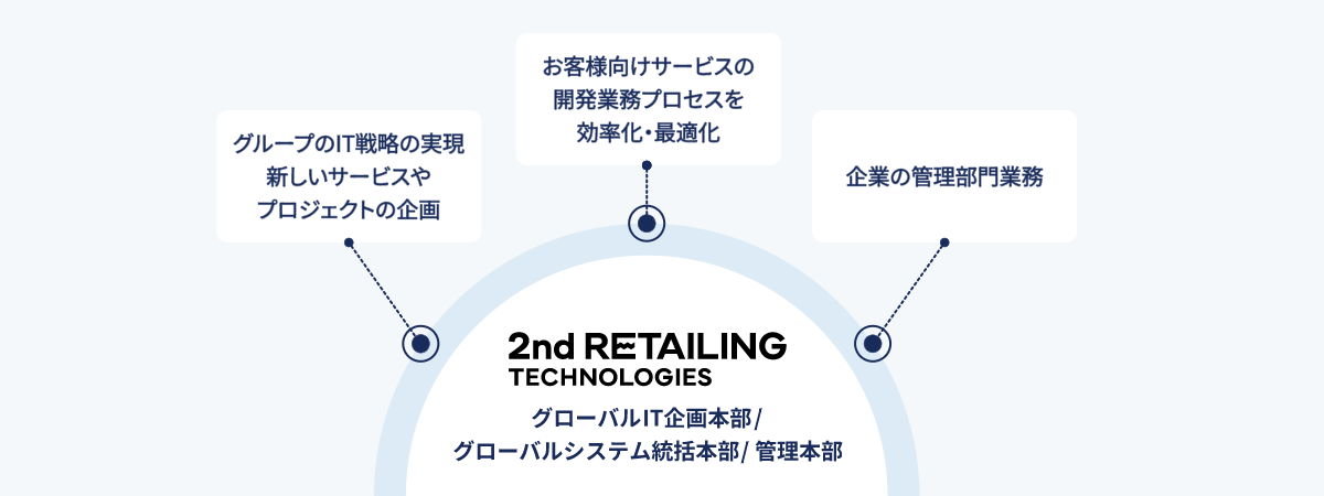 職種紹介_図